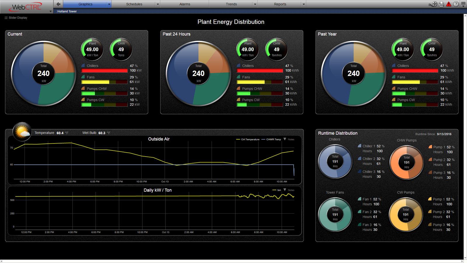 WebCTRL plant energy screen showing chiller, fan and pump energy, plant kilowatts per ton and runtime by equipment